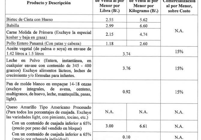 Gobierno de Mulino extiende por seis meses control de precios a ocho productos Gobierno de Mulino extiende por seis meses control de precios a ocho productos