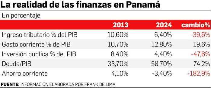 La realidad del estado de las finanzas públicas La realidad del estado de las finanzas públicas