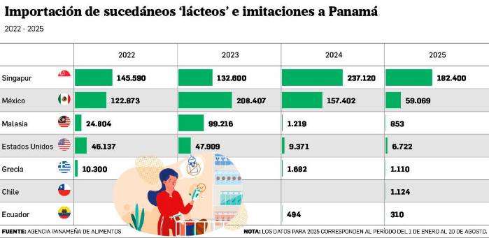 La APA aclaró a La Estrella de Panamá cómo ubicó algunos sucedáneos importados para la elaboración de la lista. La APA aclaró a La Estrella de Panamá cómo ubicó algunos sucedáneos importados para la elaboración de la lista.
