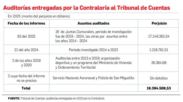 Cuadro de auditorías. Cuadro de auditorías.