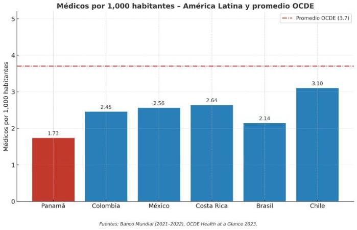 Comunicado de la Asociación de Universidades Particulares de Panamá sobre la propuesta de regular el ingreso a las Facultades de Medicina Comunicado de la Asociación de Universidades Particulares de Panamá sobre la propuesta de regular el ingreso a las Facultades de Medicina
