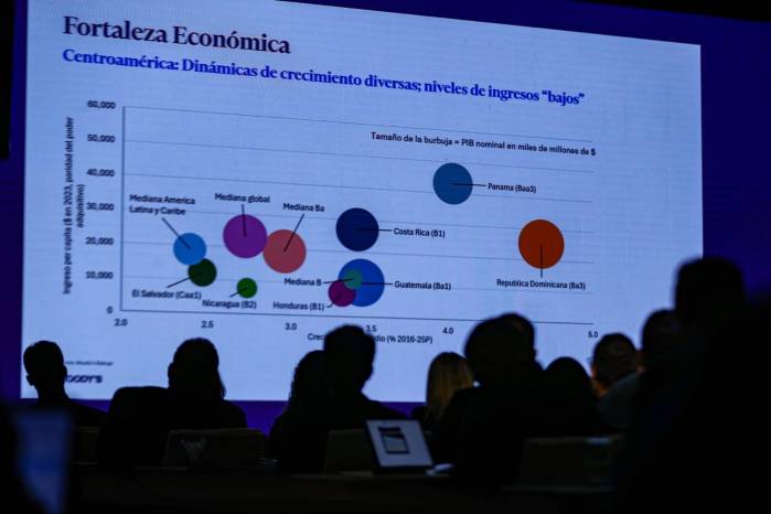 Moodys presentó las perspectiva de crecimiento de la región. Moodys presentó las perspectiva de crecimiento de la región.