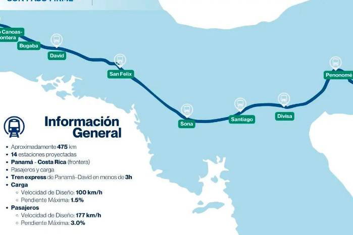 Mapa del tren Panamá-David. Mapa del tren Panamá-David.
