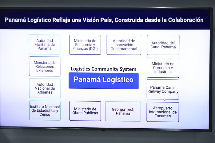 Listado de las autoridades que suministrarán los datos para Panamá Logístico. Listado de las autoridades que suministrarán los datos para Panamá Logístico.