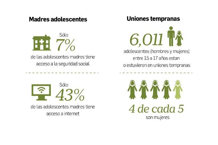 Niñas embarazadas: el abuso sexual que interrumpe la infancia Niñas embarazadas: el abuso sexual que interrumpe la infancia