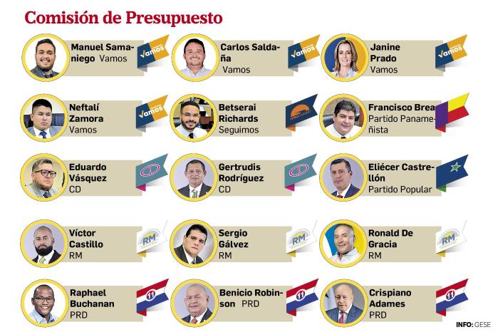 ‘Cuchillos largos’ en la Asamblea y la fragilidad de la coalición opositora ‘Cuchillos largos’ en la Asamblea y la fragilidad de la coalición opositora