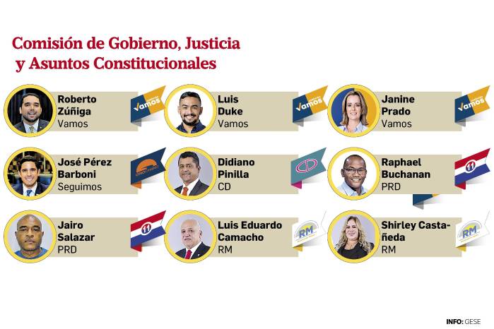 ‘Cuchillos largos’ en la Asamblea y la fragilidad de la coalición opositora ‘Cuchillos largos’ en la Asamblea y la fragilidad de la coalición opositora