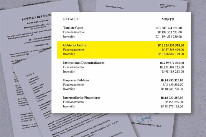 Plan de Contención de Gasto Público Plan de Contención de Gasto Público