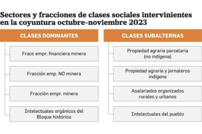 Extractivismo Minero, Explosión Popular y Conciencia Social Extractivismo Minero, Explosión Popular y Conciencia Social