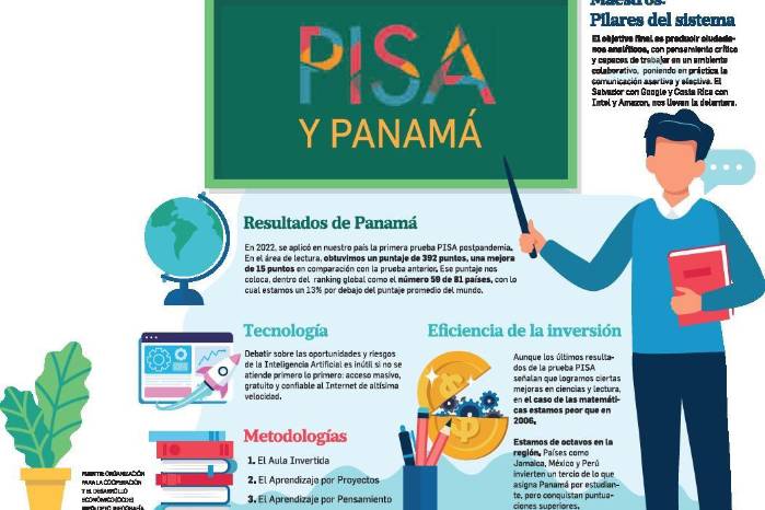 ¿Cómo se come esa Pisa? ¿Cómo se come esa Pisa?