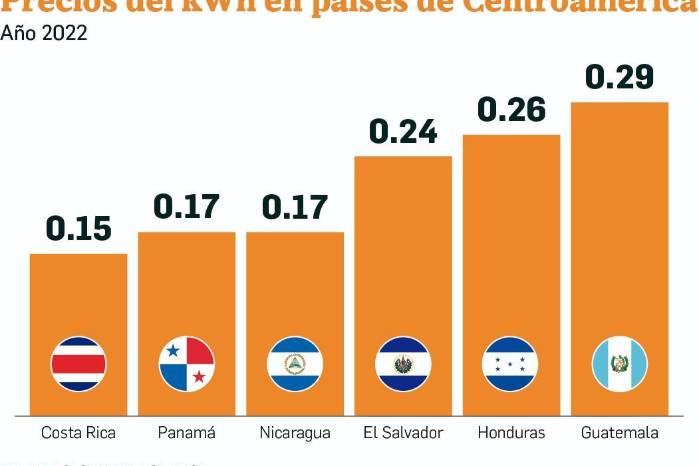 Nueva alza a la tarifa eléctrica se empieza a notar en la factura de enero, ¿qué factores inciden? Nueva alza a la tarifa eléctrica se empieza a notar en la factura de enero, ¿qué factores inciden?