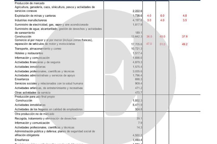Hoja de datos brindada por el Ministerio de Comercio e Industria. Hoja de datos brindada por el Ministerio de Comercio e Industria.