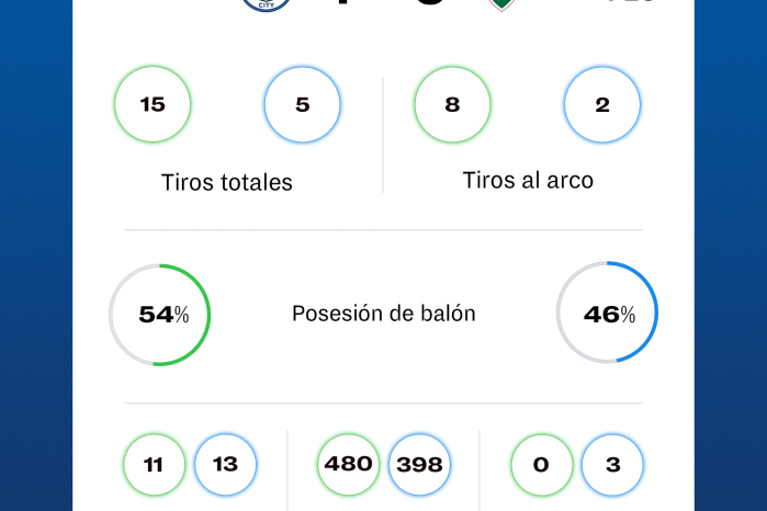 Estadísticas del Manchester City frente al Fluminense. Estadísticas del Manchester City frente al Fluminense.