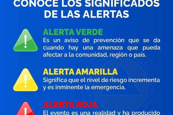 Alertas del Sistema Nacional de Protección Civil de Panamá. Alertas del Sistema Nacional de Protección Civil de Panamá.