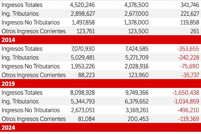 Equilibrio fiscal y crecimiento económico en Panamá Equilibrio fiscal y crecimiento económico en Panamá