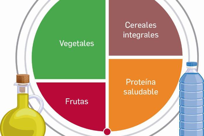 Plato saludable de alimentación. Plato saludable de alimentación.