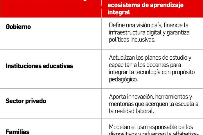 Del aula de clases a la virtualidad, la transformación de la educación en el siglo XXI Del aula de clases a la virtualidad, la transformación de la educación en el siglo XXI