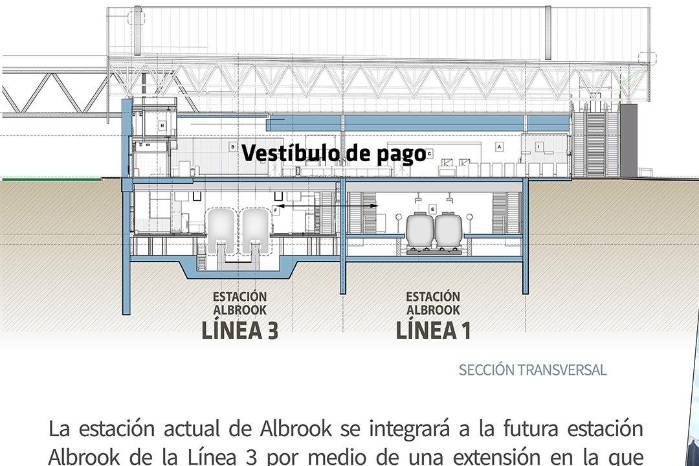 El Metro de Panamá realiza adecuaciones en la estación Albrook El Metro de Panamá realiza adecuaciones en la estación Albrook