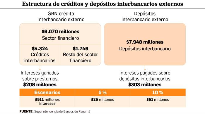 Propuestas para reformar la CSS no son la solución; protestas podrían llevar a Panamá perder grado de inversión Propuestas para reformar la CSS no son la solución; protestas podrían llevar a Panamá perder grado de inversión