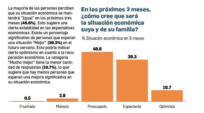 Empleo, costo de la vida y corrupción, los tres problemas que preocupan a los panameños Empleo, costo de la vida y corrupción, los tres problemas que preocupan a los panameños