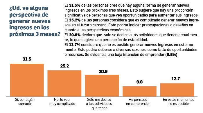 Empleo, costo de la vida y corrupción, los tres problemas que preocupan a los panameños Empleo, costo de la vida y corrupción, los tres problemas que preocupan a los panameños