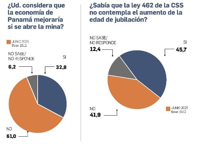 Jubilados no ven mejoras en la atención de la CSS ni en abastecimiento de medicinas Jubilados no ven mejoras en la atención de la CSS ni en abastecimiento de medicinas