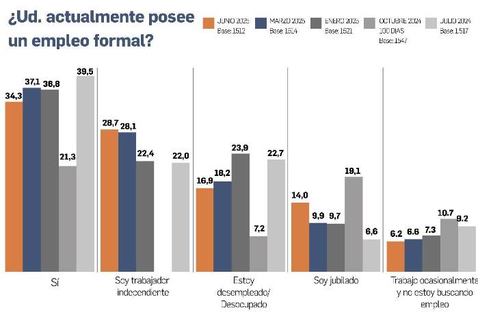 Vea Panamá: Panameños confían más en las iglesias que en el gobierno Vea Panamá: Panameños confían más en las iglesias que en el gobierno
