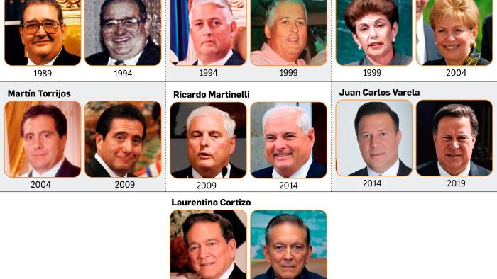 Ilustración de los presidentes panameños entre 1989-2023. Ilustración de los presidentes panameños entre 1989-2023.