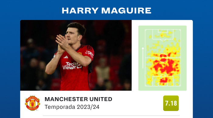 de la temporada actual de Harry Maguire con el Manchester United. de la temporada actual de Harry Maguire con el Manchester United.