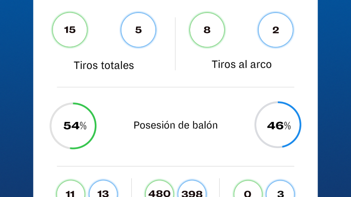 Estadísticas del Manchester City frente al Fluminense. Estadísticas del Manchester City frente al Fluminense.