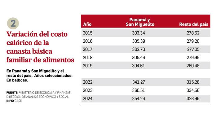 Las condiciones del trabajo asalariado en Panamá Las condiciones del trabajo asalariado en Panamá