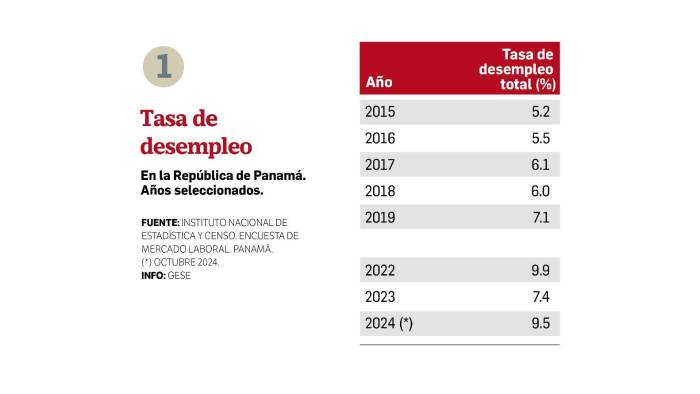 Las condiciones del trabajo asalariado en Panamá Las condiciones del trabajo asalariado en Panamá