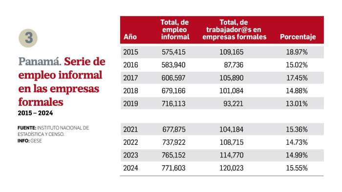 Las condiciones del trabajo asalariado en Panamá Las condiciones del trabajo asalariado en Panamá
