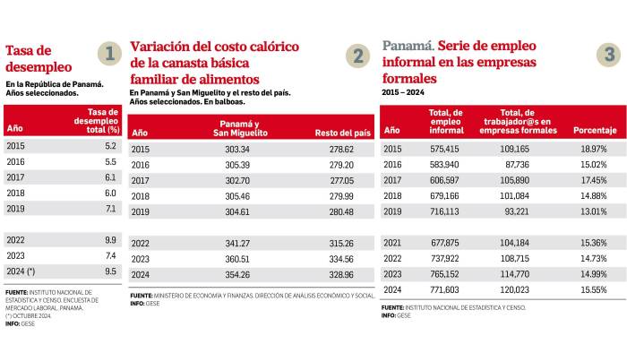 Las condiciones del trabajo asalariado en Panamá Las condiciones del trabajo asalariado en Panamá