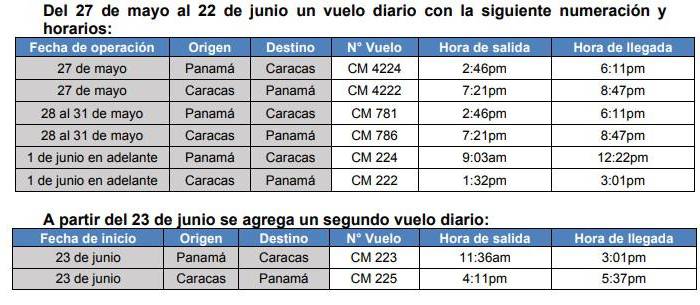 Calendario de los vuelos que saldrán de Venezuela, a partir del 27 de mayo Calendario de los vuelos que saldrán de Venezuela, a partir del 27 de mayo
