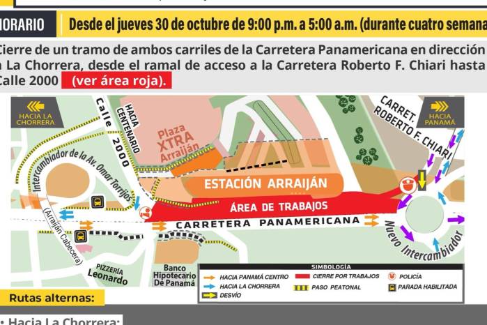 Detalles del cierre parcial en la Carretera Panamericana Detalles del cierre parcial en la Carretera Panamericana