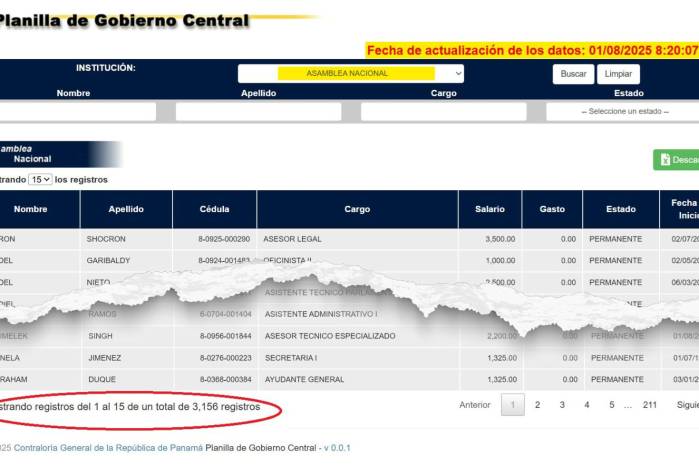 1.430 funcionarios menos en la Asamblea, según la Contraloría 1.430 funcionarios menos en la Asamblea, según la Contraloría