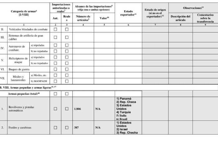 Parte del reporte de El Salvador que menciona a Panamá como Estado exportador. Parte del reporte de El Salvador que menciona a Panamá como Estado exportador.