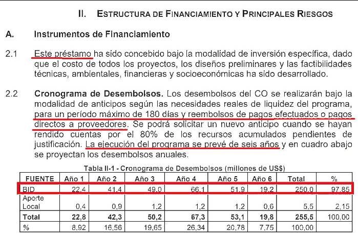 Un préstamo millonario y un derecho humano retrasado: la deuda de los $250 millones Un préstamo millonario y un derecho humano retrasado: la deuda de los $250 millones