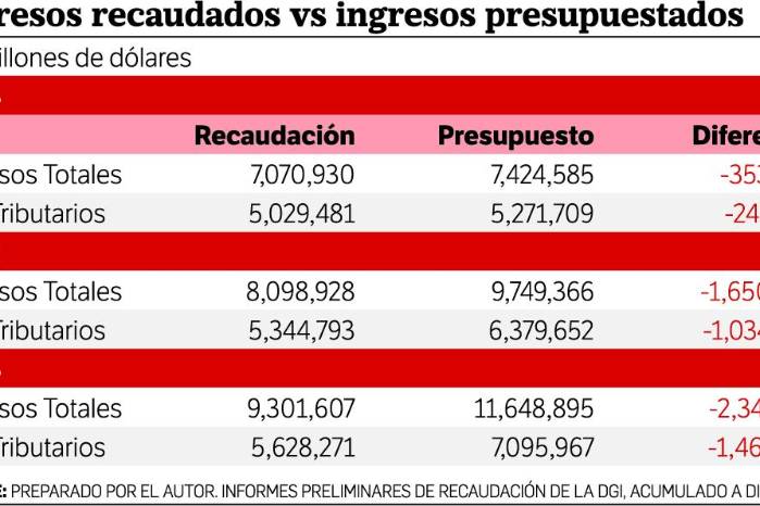 Equilibrio fiscal y crecimiento económico en Panamá Equilibrio fiscal y crecimiento económico en Panamá