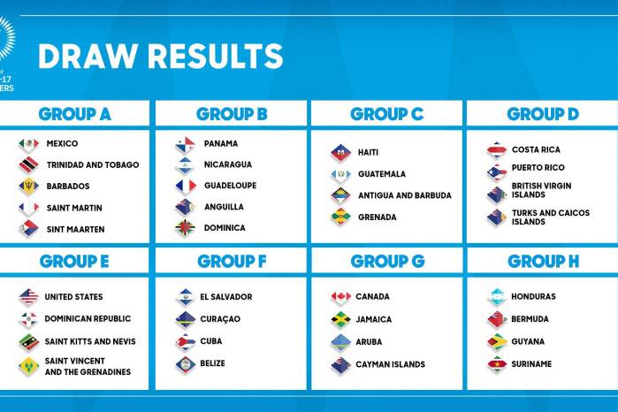 Grupos para las clasificatorias al Mundial Sub-17 2026. Grupos para las clasificatorias al Mundial Sub-17 2026.