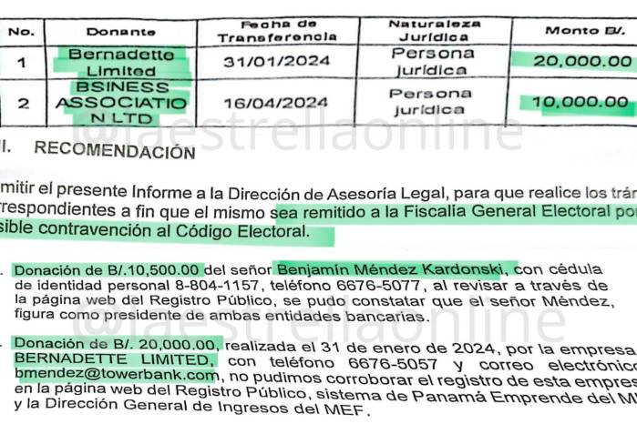 Mizrachi bajo investigación: TE detecta posibles donaciones sospechosas Mizrachi bajo investigación: TE detecta posibles donaciones sospechosas