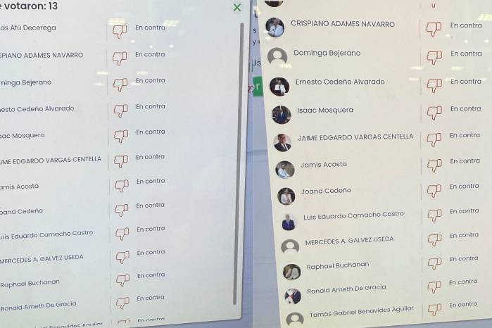 Imágenes publicadas por el diputado Jorge Bloise revelando el listado de los votos en contra. Imágenes publicadas por el diputado Jorge Bloise revelando el listado de los votos en contra.
