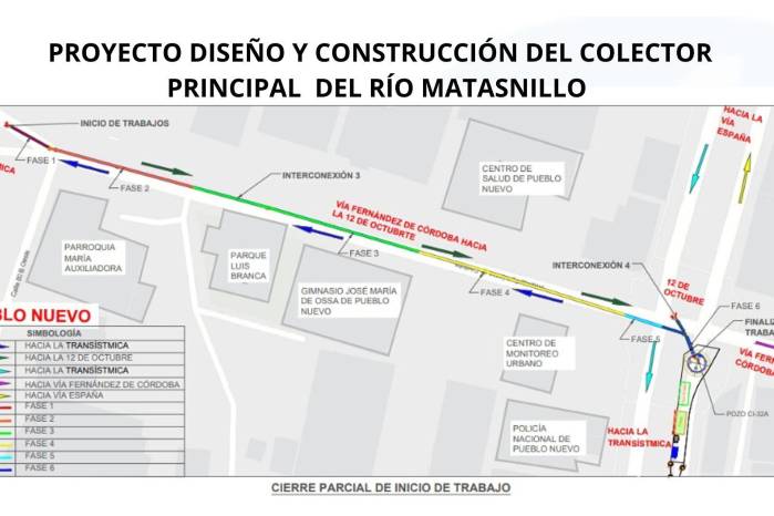 Proyecto de Saneamiento inicia nueva fase en Pueblo Nuevo, ¿dónde serán los cierre de vías? Proyecto de Saneamiento inicia nueva fase en Pueblo Nuevo, ¿dónde serán los cierre de vías?