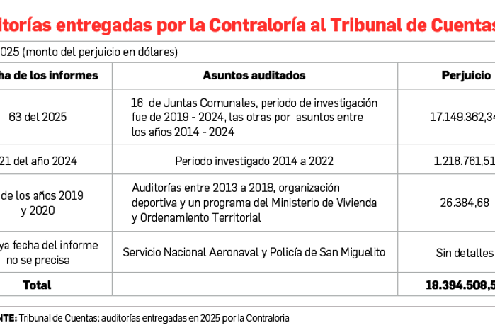 La matemática inexacta de las auditorías de la Contraloría La matemática inexacta de las auditorías de la Contraloría