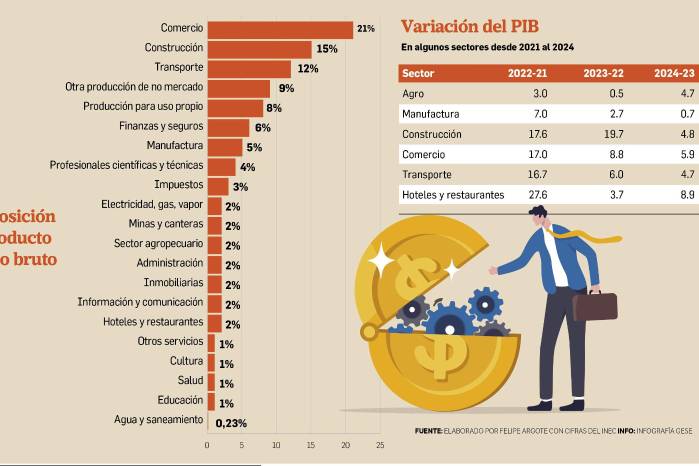 Crecimiento del PIB en Panamá en 2025 sorprende según el FMI: ¿Qué hay detrás? Crecimiento del PIB en Panamá en 2025 sorprende según el FMI: ¿Qué hay detrás?