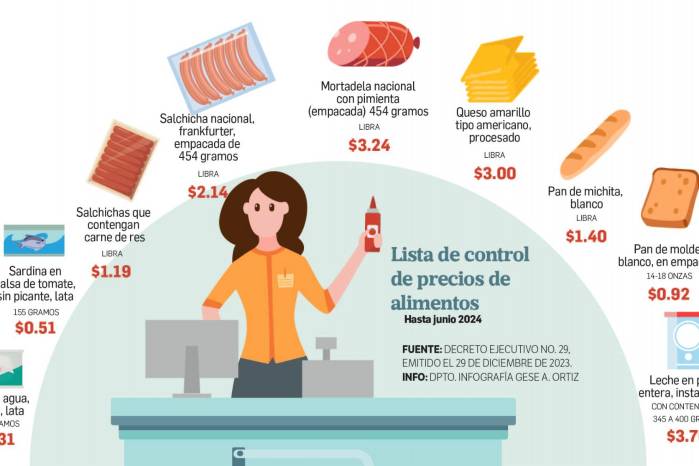 En Panamá, se enciende el debate por la permanencia o no del control de precios En Panamá, se enciende el debate por la permanencia o no del control de precios