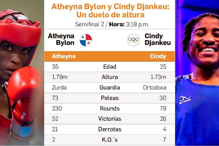 Atheyna Bylon y la pelea de su vida Atheyna Bylon y la pelea de su vida