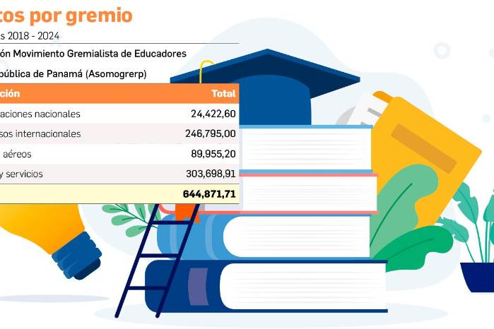 Estos recursos están destinados a capacitaciones nacionales, congresos internacionales, pasajes aéreos y bienes y servicios Estos recursos están destinados a capacitaciones nacionales, congresos internacionales, pasajes aéreos y bienes y servicios