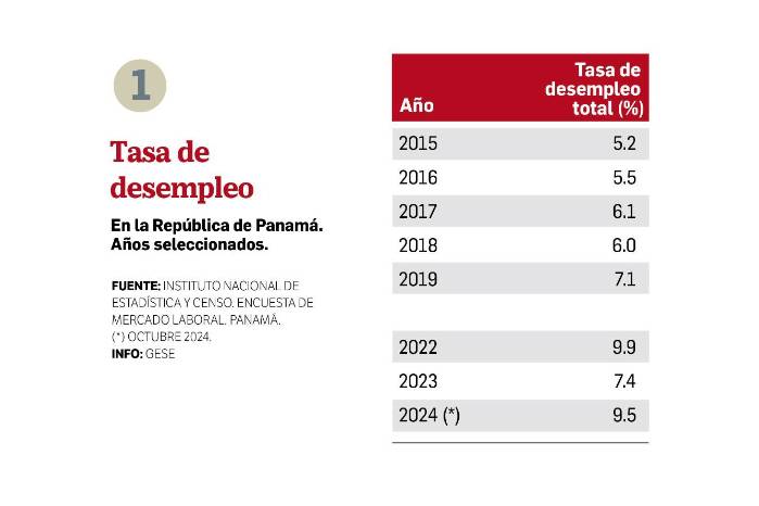 Las condiciones del trabajo asalariado en Panamá Las condiciones del trabajo asalariado en Panamá